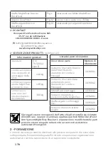 Preview for 134 page of Honeywell Miller DuraHoist User Instruction Manual