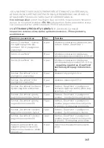 Preview for 143 page of Honeywell Miller DuraHoist User Instruction Manual