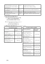 Preview for 154 page of Honeywell Miller DuraHoist User Instruction Manual