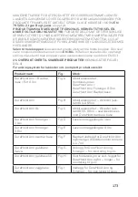 Preview for 173 page of Honeywell Miller DuraHoist User Instruction Manual