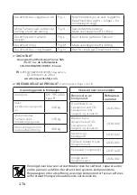 Preview for 174 page of Honeywell Miller DuraHoist User Instruction Manual