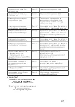 Preview for 215 page of Honeywell Miller DuraHoist User Instruction Manual