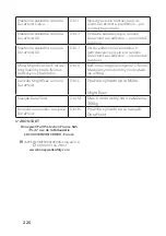 Preview for 226 page of Honeywell Miller DuraHoist User Instruction Manual