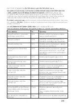 Preview for 235 page of Honeywell Miller DuraHoist User Instruction Manual