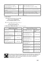 Preview for 245 page of Honeywell Miller DuraHoist User Instruction Manual