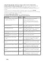 Preview for 254 page of Honeywell Miller DuraHoist User Instruction Manual