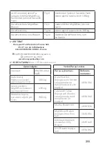 Preview for 255 page of Honeywell Miller DuraHoist User Instruction Manual