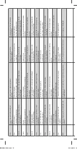 Предварительный просмотр 72 страницы Honeywell Miller EN 795 Manual