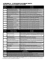 Preview for 26 page of Honeywell MILLER GlideLoc Body Control I User Instruction Manual