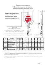 Предварительный просмотр 157 страницы Honeywell MILLER MIGHTEVAC 1014390-A User Instruction Manual