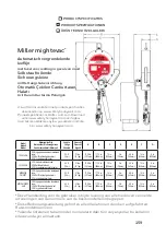 Предварительный просмотр 159 страницы Honeywell MILLER MIGHTEVAC 1014390-A User Instruction Manual