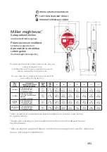 Предварительный просмотр 161 страницы Honeywell MILLER MIGHTEVAC 1014390-A User Instruction Manual