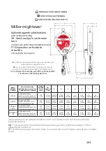 Предварительный просмотр 163 страницы Honeywell MILLER MIGHTEVAC 1014390-A User Instruction Manual