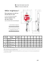 Предварительный просмотр 165 страницы Honeywell MILLER MIGHTEVAC 1014390-A User Instruction Manual