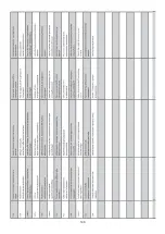 Preview for 148 page of Honeywell Miller MightEvac User Instruction Manual