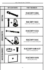 Предварительный просмотр 18 страницы Honeywell Miller RACDNC-TOOL User Instruction Manual