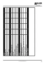 Предварительный просмотр 13 страницы Honeywell MILLER Soll-MultiRail 17792 Instructions For Use And Maintenance Manual