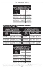 Preview for 14 page of Honeywell Miller Techline HLLR Series User Instruction Manual