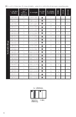 Предварительный просмотр 8 страницы Honeywell Miller TURBOLITE Edge User Instruction Manual