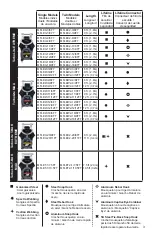 Preview for 3 page of Honeywell MILLER TurboLite EXTREME MFLEC-11/6FT User Instruction Manual