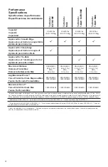 Preview for 4 page of Honeywell MILLER TurboLite EXTREME MFLEC-11/6FT User Instruction Manual