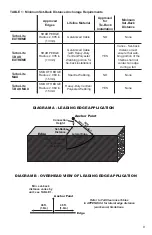 Preview for 9 page of Honeywell MILLER TurboLite EXTREME MFLEC-11/6FT User Instruction Manual