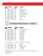 Preview for 54 page of Honeywell Mini-AT User Manual