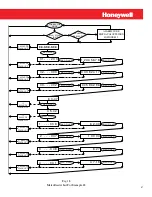 Preview for 57 page of Honeywell Mini-AT User Manual