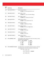 Preview for 98 page of Honeywell Mini-AT User Manual