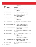 Preview for 128 page of Honeywell Mini-AT User Manual