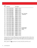 Preview for 132 page of Honeywell Mini-AT User Manual