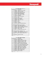 Preview for 141 page of Honeywell Mini-AT User Manual