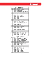 Preview for 143 page of Honeywell Mini-AT User Manual