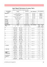 Предварительный просмотр 269 страницы Honeywell Minitrend QX User Manual