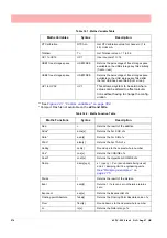 Предварительный просмотр 280 страницы Honeywell Minitrend QX User Manual