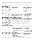 Предварительный просмотр 8 страницы Honeywell MiniZone EMM-3 Product Data