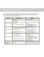 Предварительный просмотр 16 страницы Honeywell MM14CCS Owner'S Manual