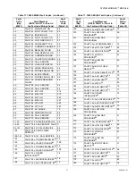 Preview for 17 page of Honeywell ModBus S7810M Installation Manual