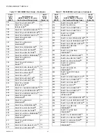 Preview for 18 page of Honeywell ModBus S7810M Installation Manual