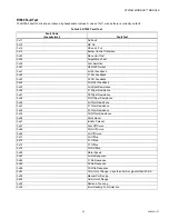 Preview for 23 page of Honeywell ModBus S7810M Installation Manual