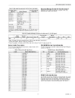 Preview for 17 page of Honeywell ModBus S7810M Manual