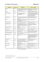 Предварительный просмотр 11 страницы Honeywell Morley-IAS ZX Series Commissioning Manual