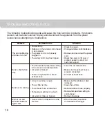 Предварительный просмотр 16 страницы Honeywell MP10CESWW Owner'S Manual