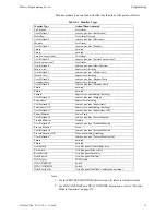 Предварительный просмотр 63 страницы Honeywell MS-9200UDLS Manual