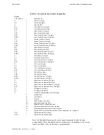 Предварительный просмотр 155 страницы Honeywell MS-9200UDLS Manual