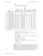 Предварительный просмотр 157 страницы Honeywell MS-9200UDLS Manual