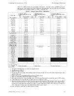 Предварительный просмотр 165 страницы Honeywell MS-9200UDLS Manual