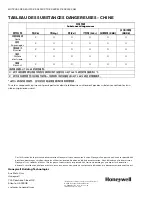 Preview for 24 page of Honeywell MS7503 Series Installation Instructions Manual