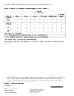 Preview for 36 page of Honeywell MS7503 Series Installation Instructions Manual