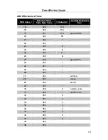 Preview for 80 page of Honeywell MS9544 Manual